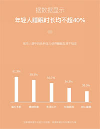 睡觉都内卷?不防试试尊龙凯时人生就是博澳洲羊毛被 睡觉都内卷?不防试试尊龙凯时人生就是博澳洲羊毛被