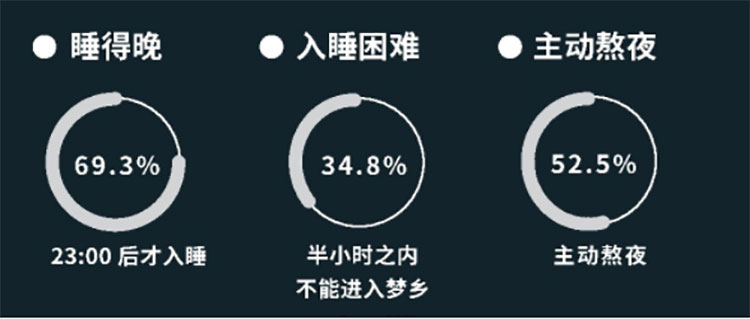 提升深度睡眠指南 | 睡不好，怪睡前玩手机？