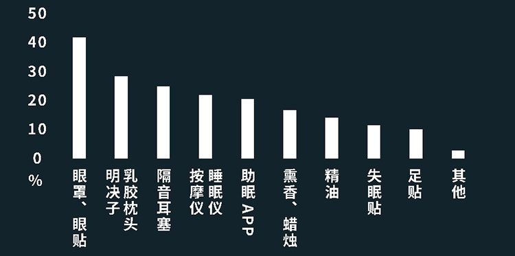 提升深度睡眠指南 | 睡不好，怪睡前玩手机？
