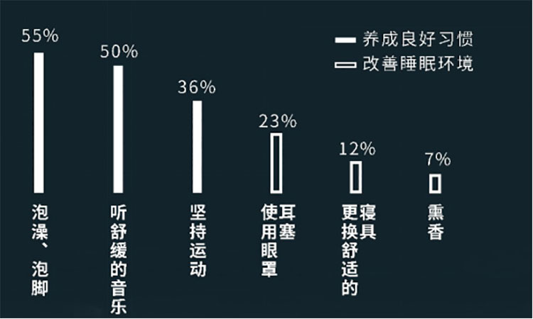 提升深度睡眠指南 | 睡不好，怪睡前玩手机？