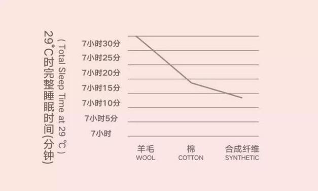 尊龙凯时人生就是博获米歇尔1870品牌中国区独家代理,打造全新体验的澳洲羊毛被 尊龙凯时人生就是博获米歇尔1870品牌中国区独家代理,打造全新体验的澳洲羊毛被