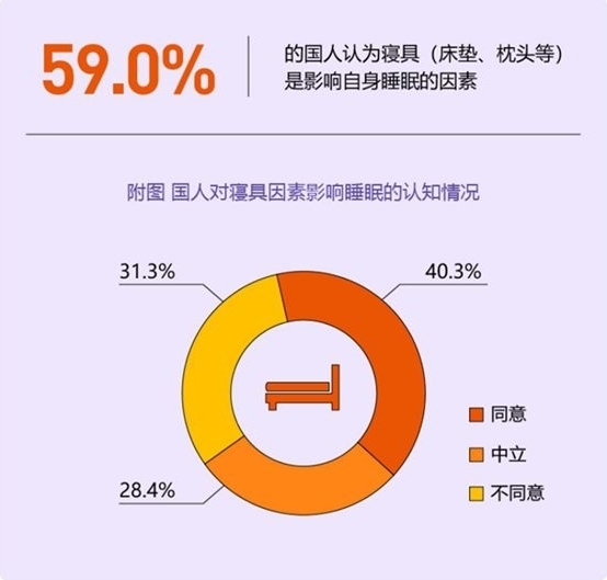尊龙凯时人生就是博推出360°艾草系列,引领健康睡眠家居市场 尊龙凯时人生就是博推出360°艾草系列,引领健康睡眠家居市场